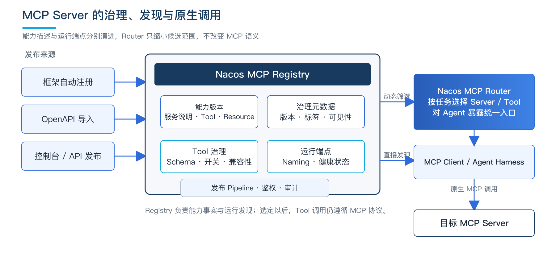 ch15-01-mcp-registry-router.png