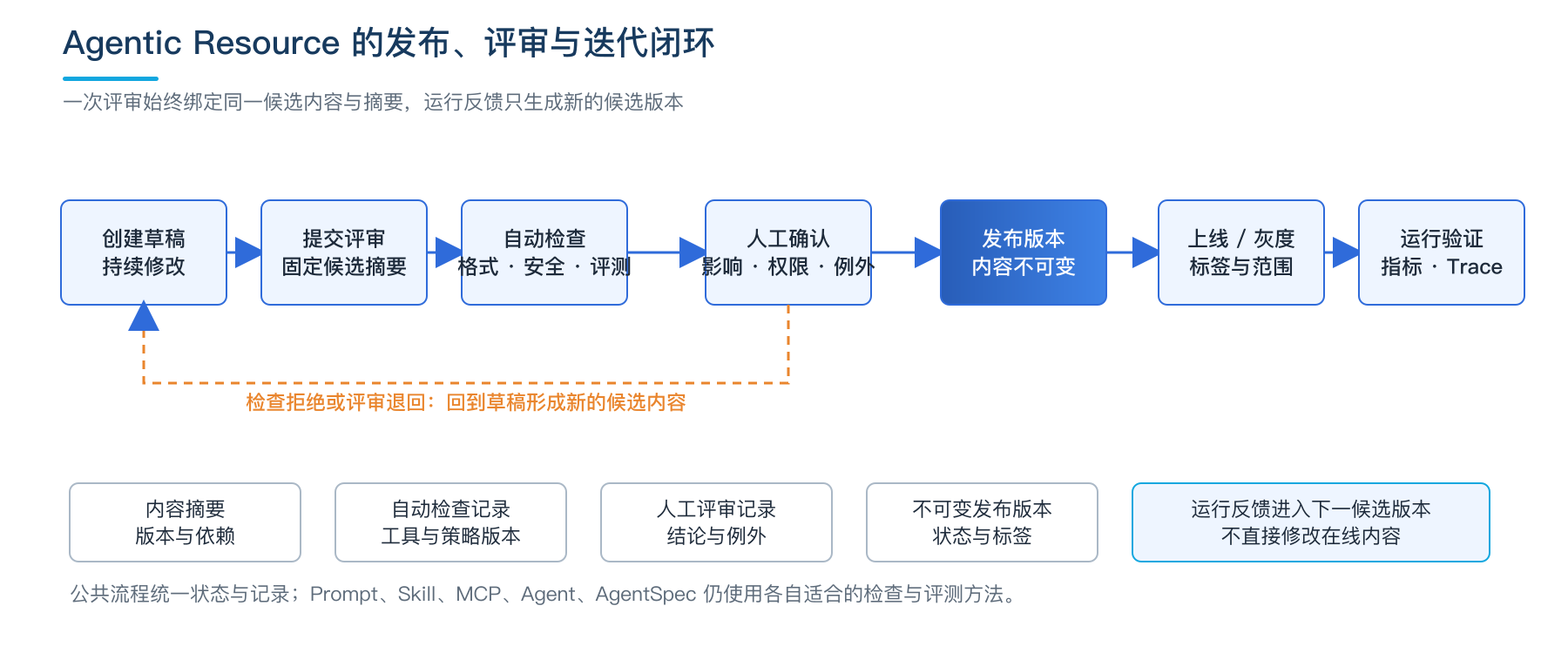 ch15-03-release-lifecycle.png