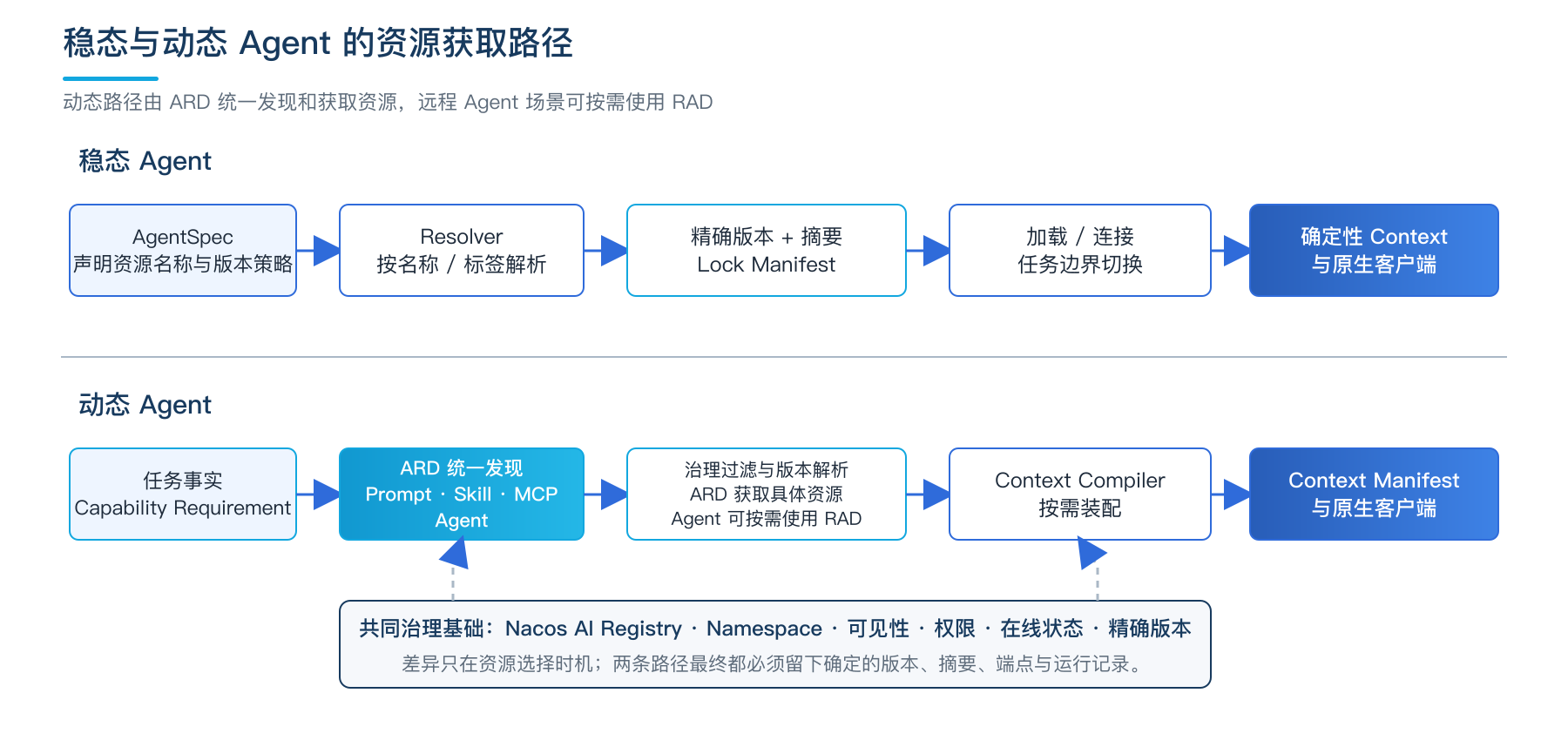 ch15-05-stable-dynamic-discovery.png