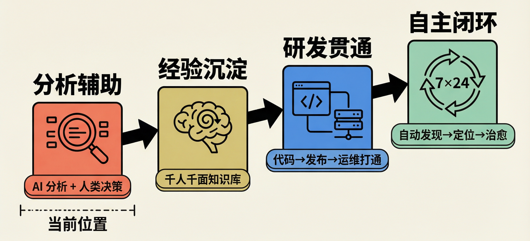 05-flowchart-evolution-path_1779866027.png