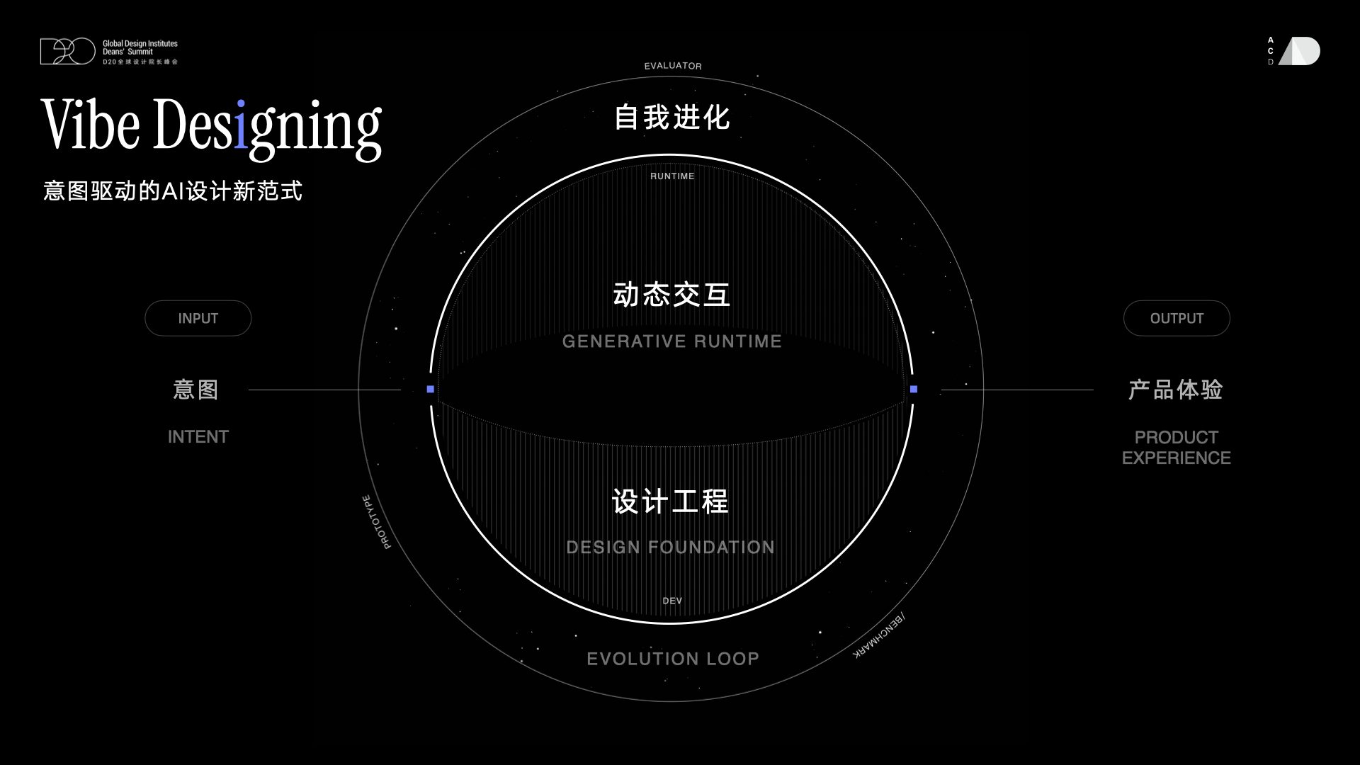 意图驱动的AI设计新范式_0710.047.png