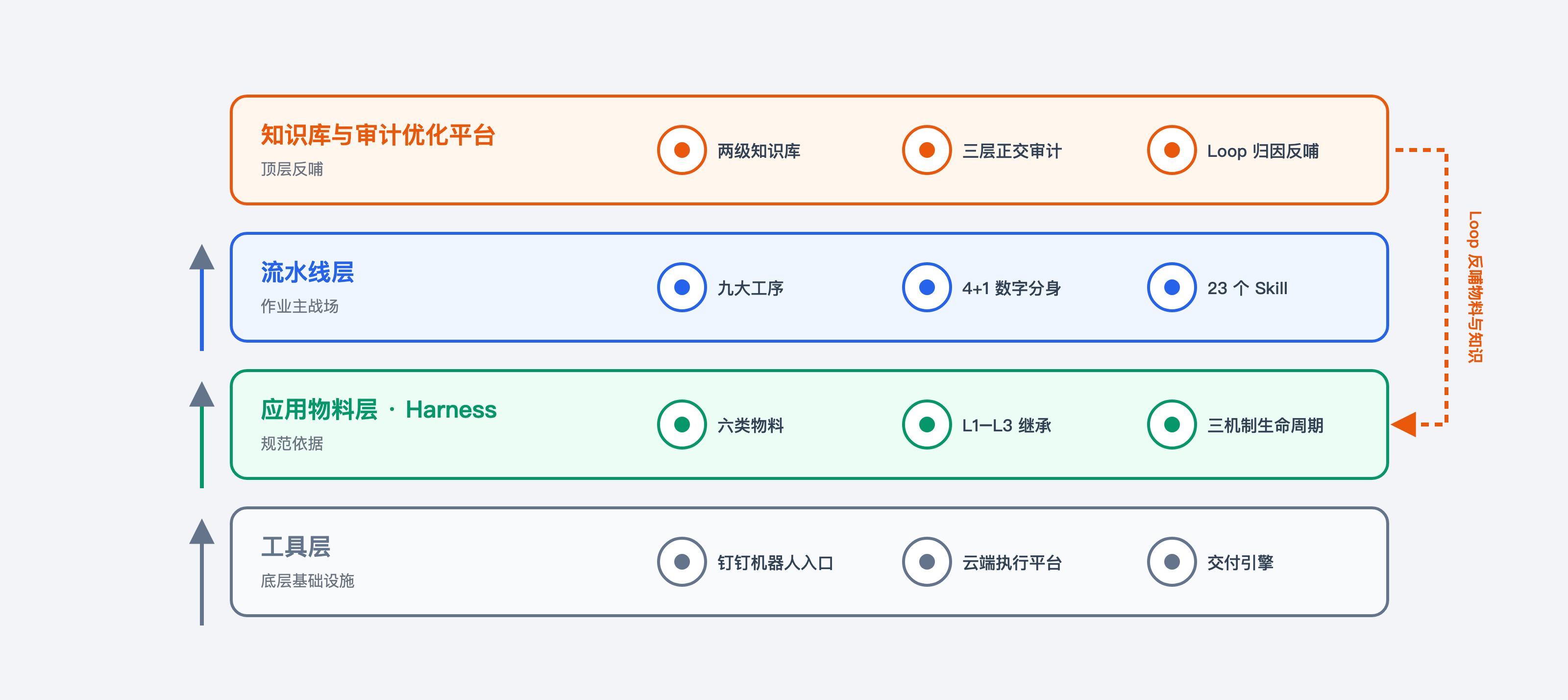 fig2-2-四层架构.png
