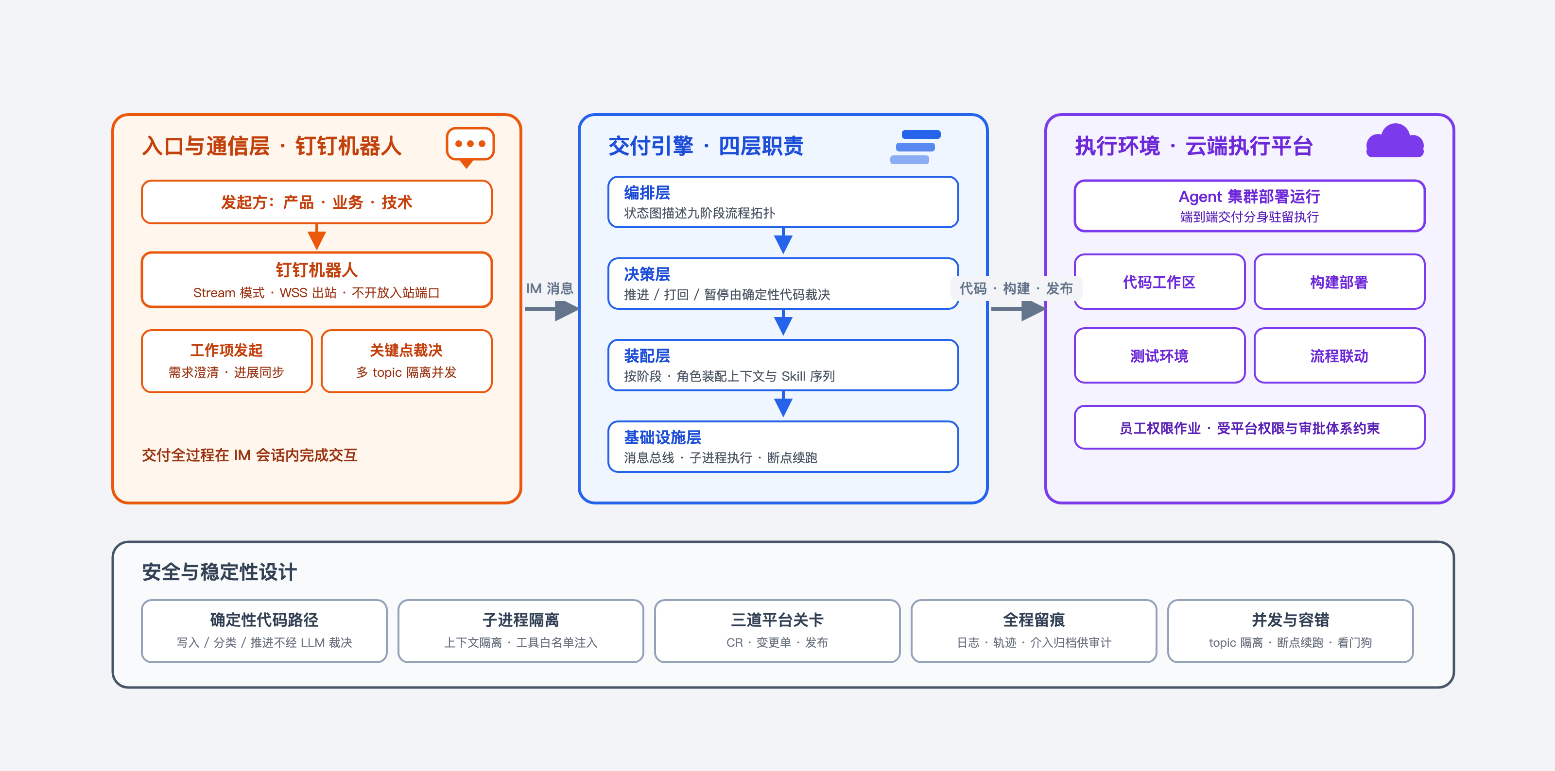 fig2-3-工具层.png