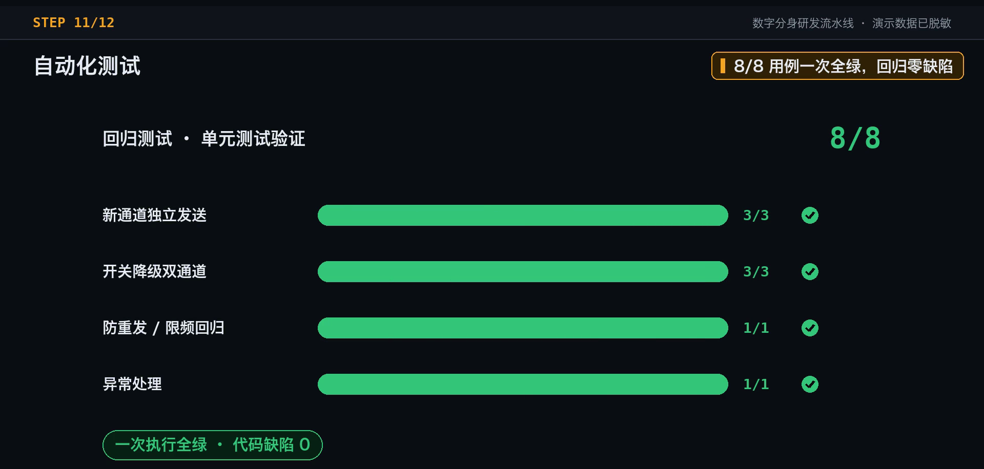 fig4-6-测试执行记录.png
