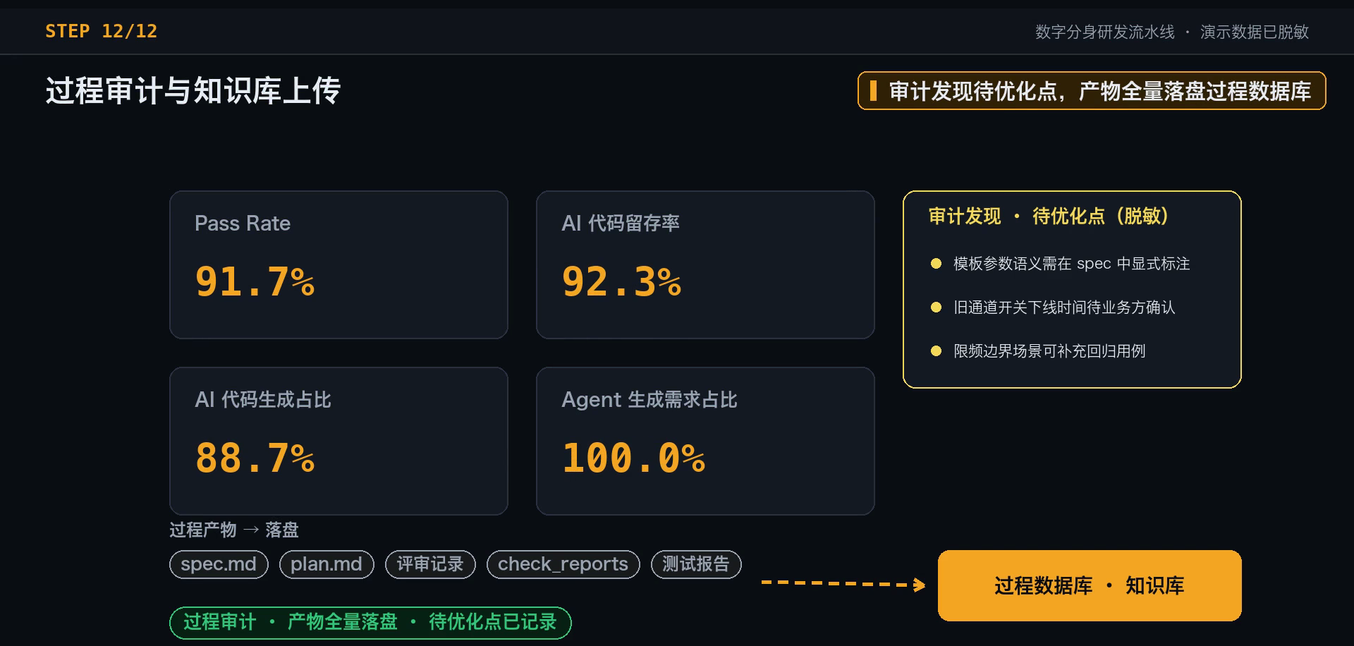 fig4-7-产物审计.png