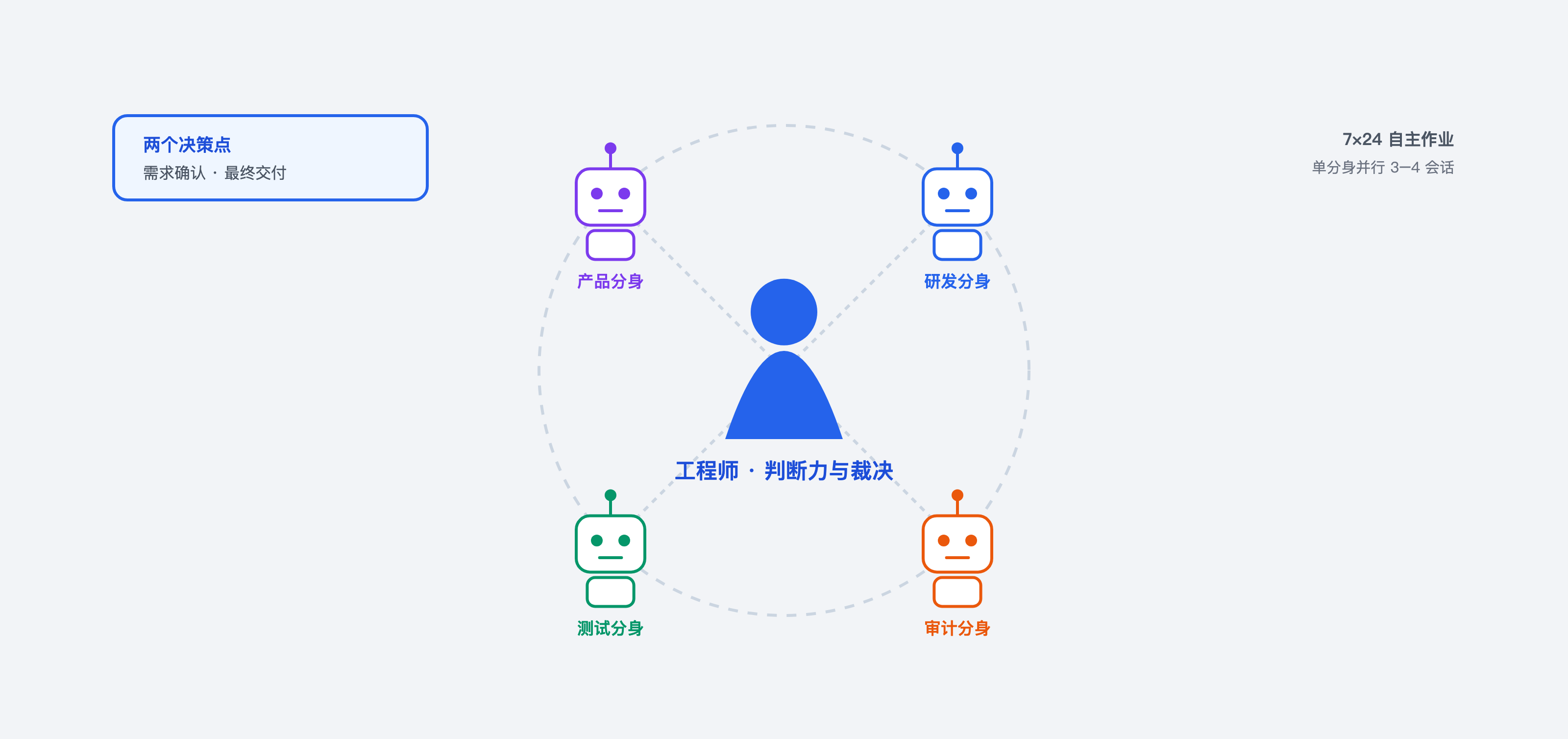 fig5-1-组织形态.png